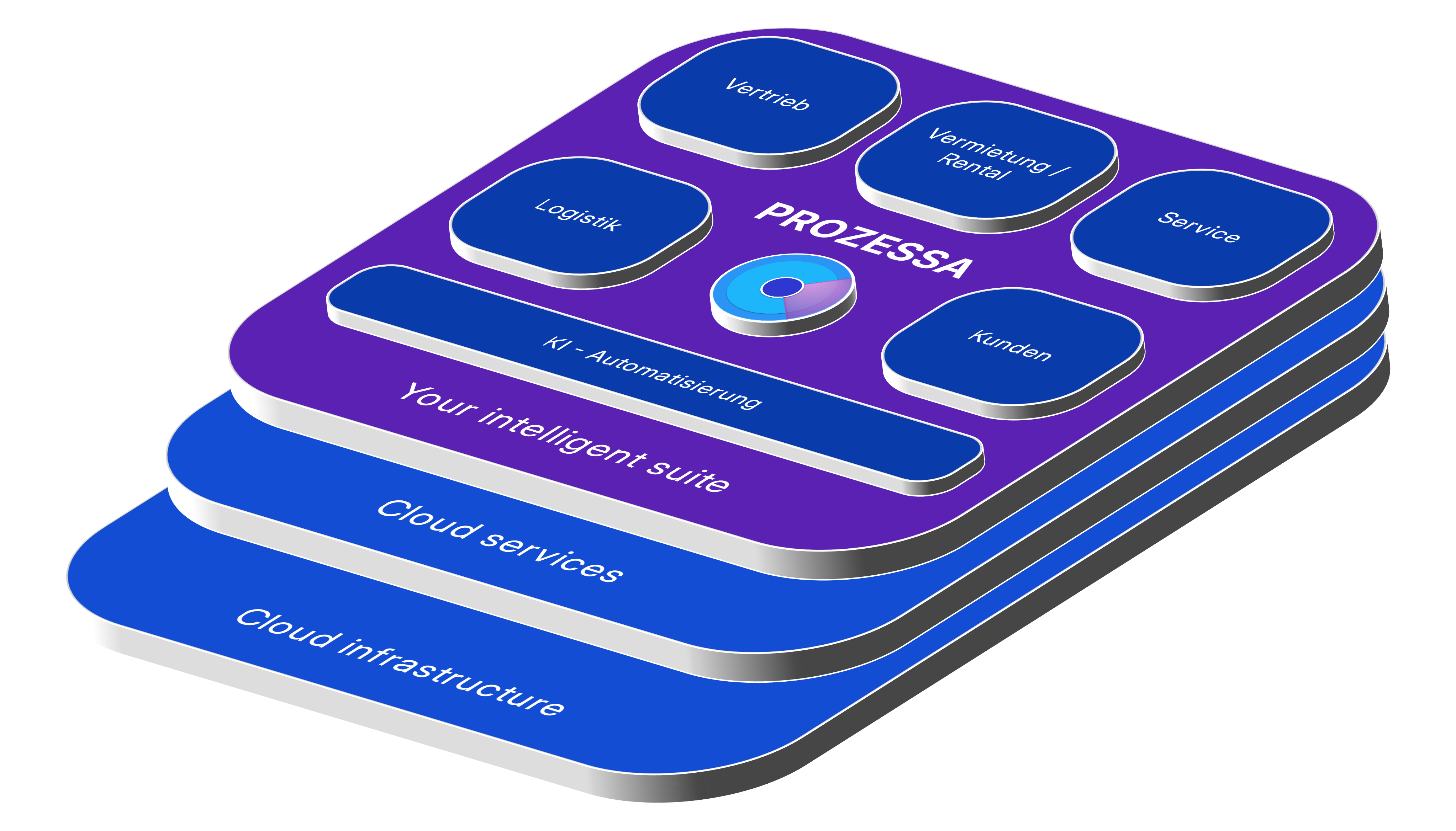 Enterprise Resource Accelerator solution portfolio