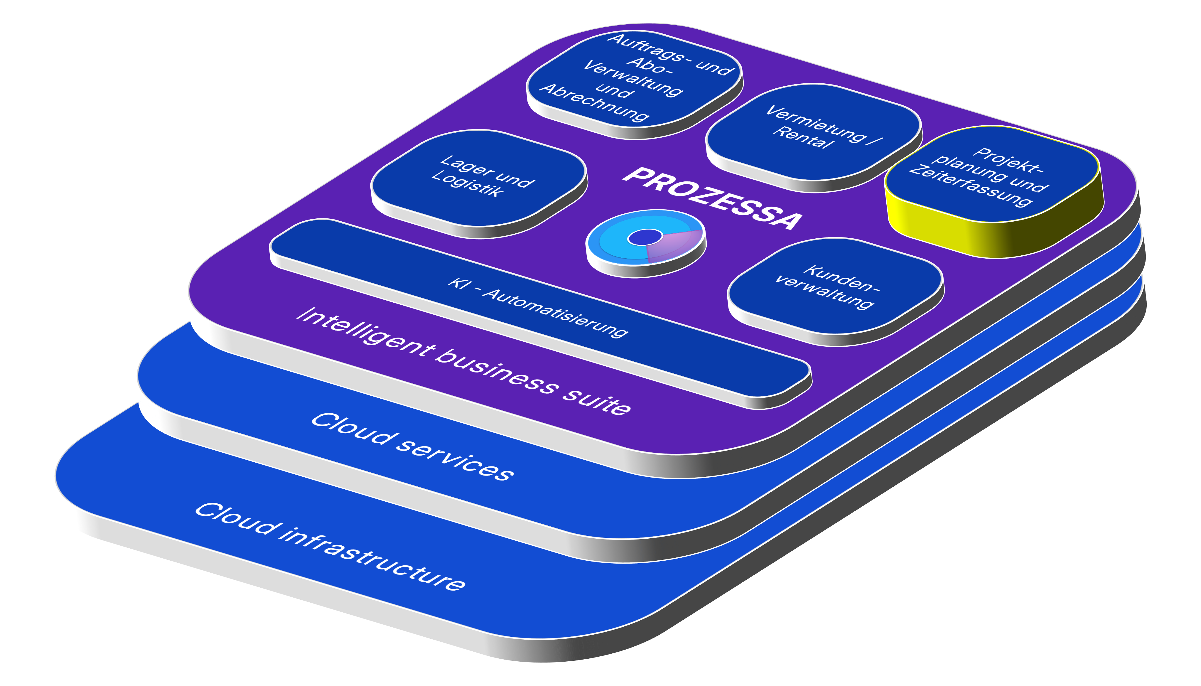 Enterprise Resource Accelerator Lösungsportfolio